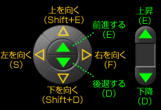 コントロールボタン